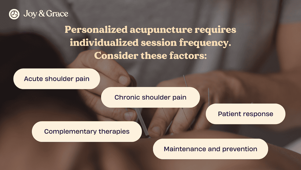 a poster of thins to consider when determining the frequency of acupuncture session