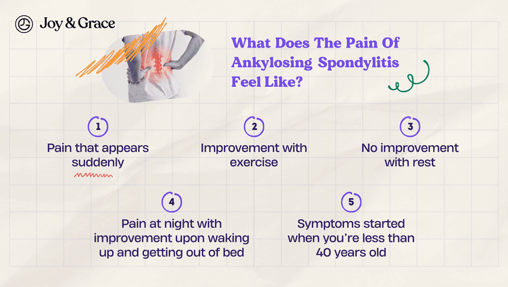 a poster with a diagram explaining the pain of ankylosing spondylitis feel like