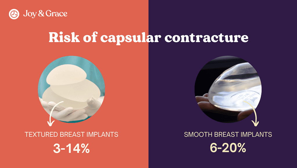 two pictures showing percentage risk of capsular contracture