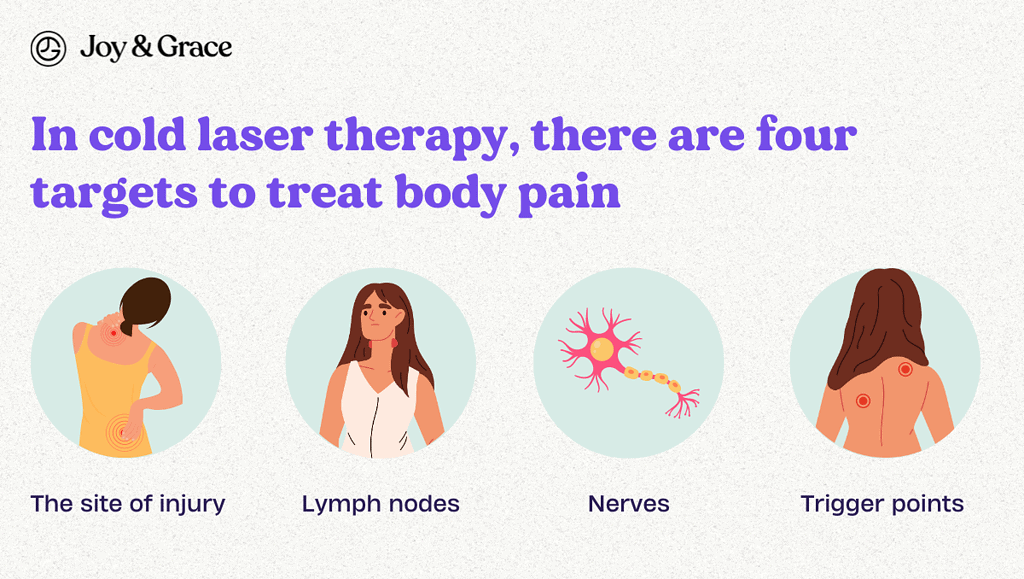 various types of pain therapy are available