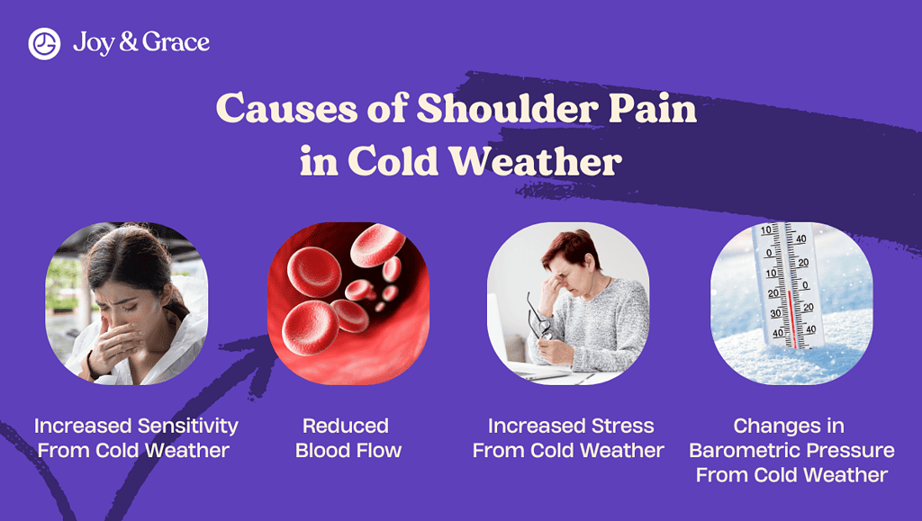 series of photos that causes of shoulder pain in cold weather