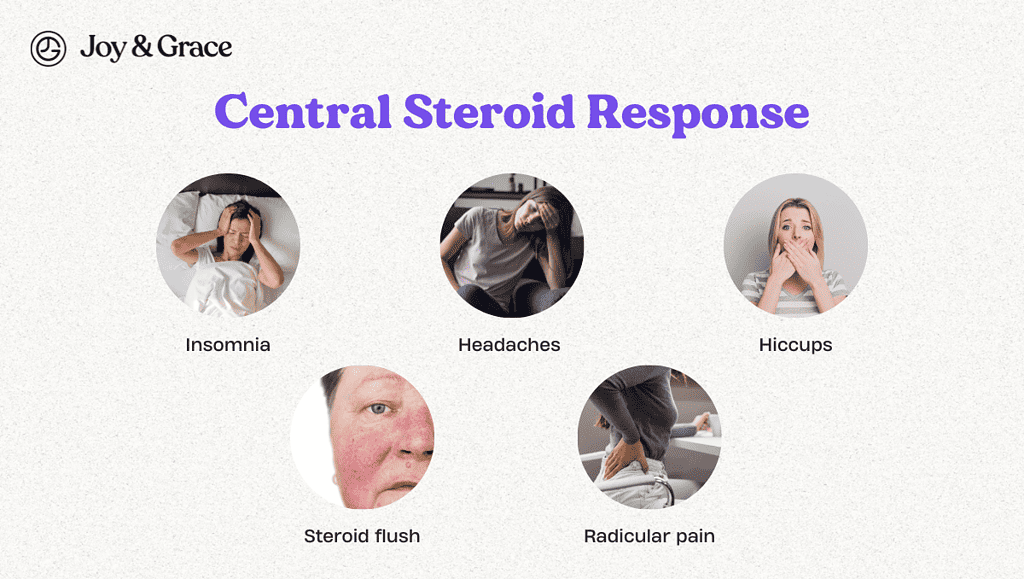 central steroid response