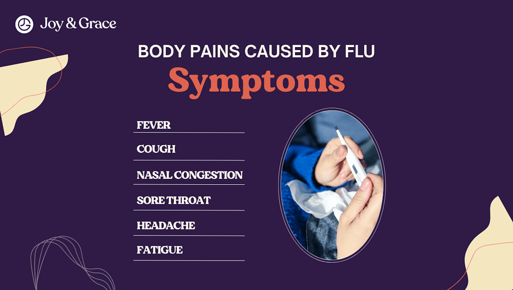 an illustration of enumerated body pains caused by flu symptoms