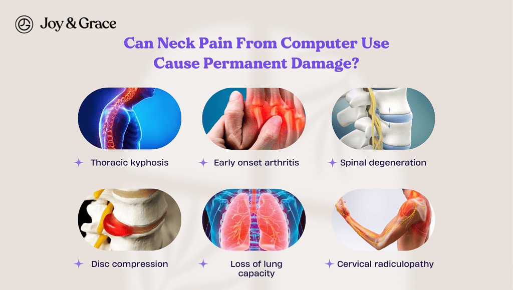 a graphic that says can neck pain from computer use cause permanent damage