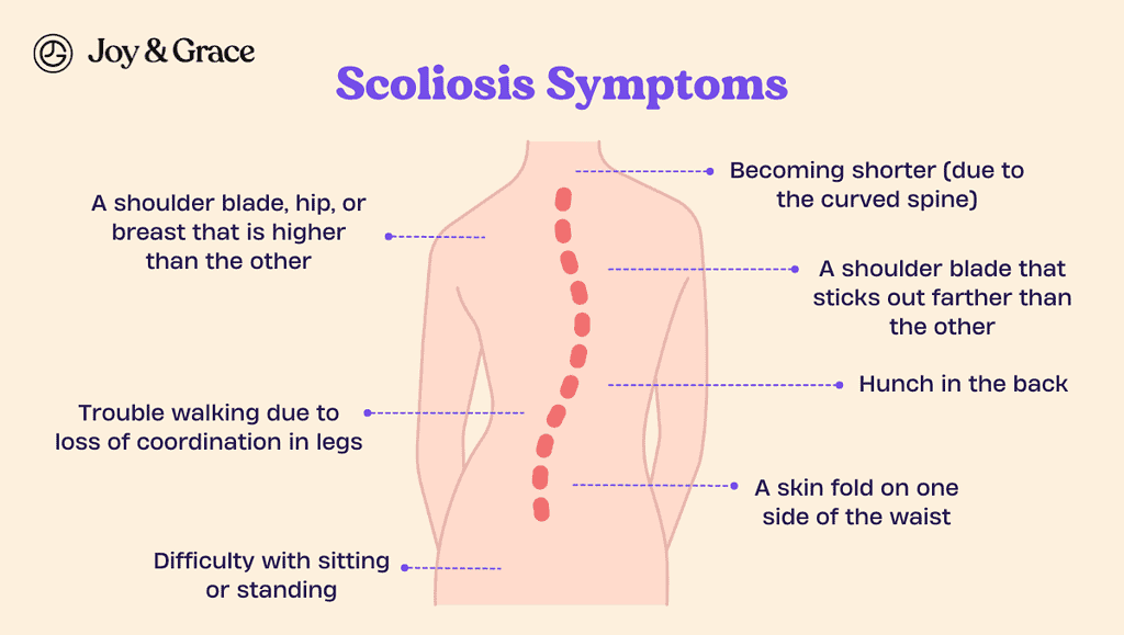 a diagram of the various symptoms of scoliosis