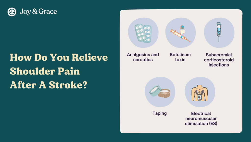 illustrations on how to relieve shoulder pain after a stroke