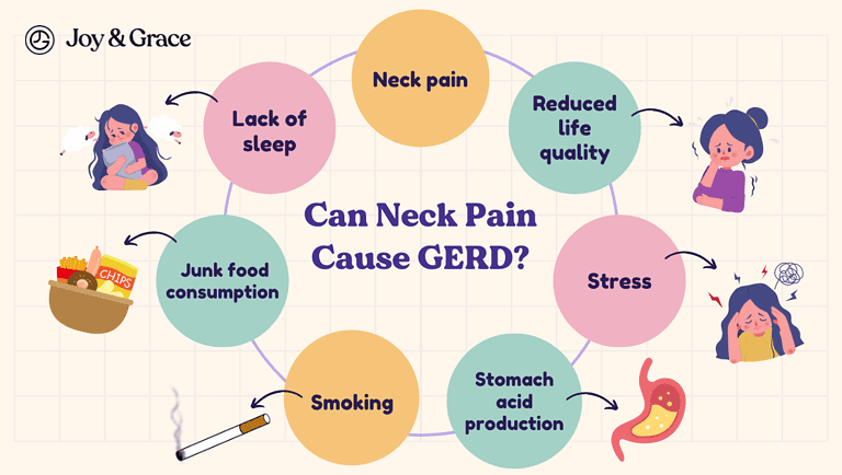 acid-reflux-sore-throat-remedies-habits-medicines-2023