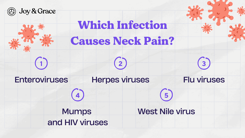 https://livejoyandgrace.com/wp-content/uploads/2023/07/meningitis-neck-pain-location-05-1024x580.png