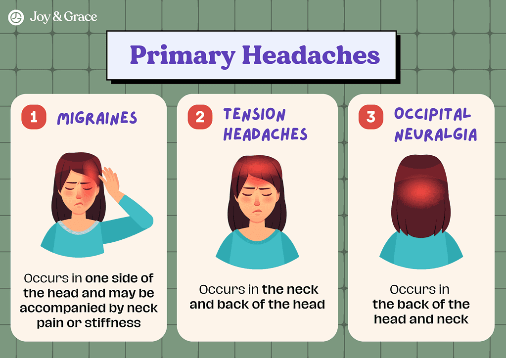 Common types of primary headaches