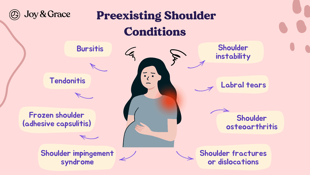 Shoulder Pain And Pregnancy A Comprehensive Guide