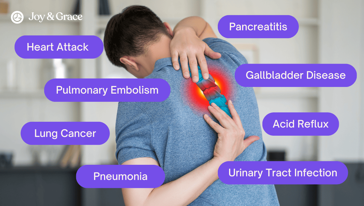 stabbing-pain-near-shoulder-blade-causes-relief