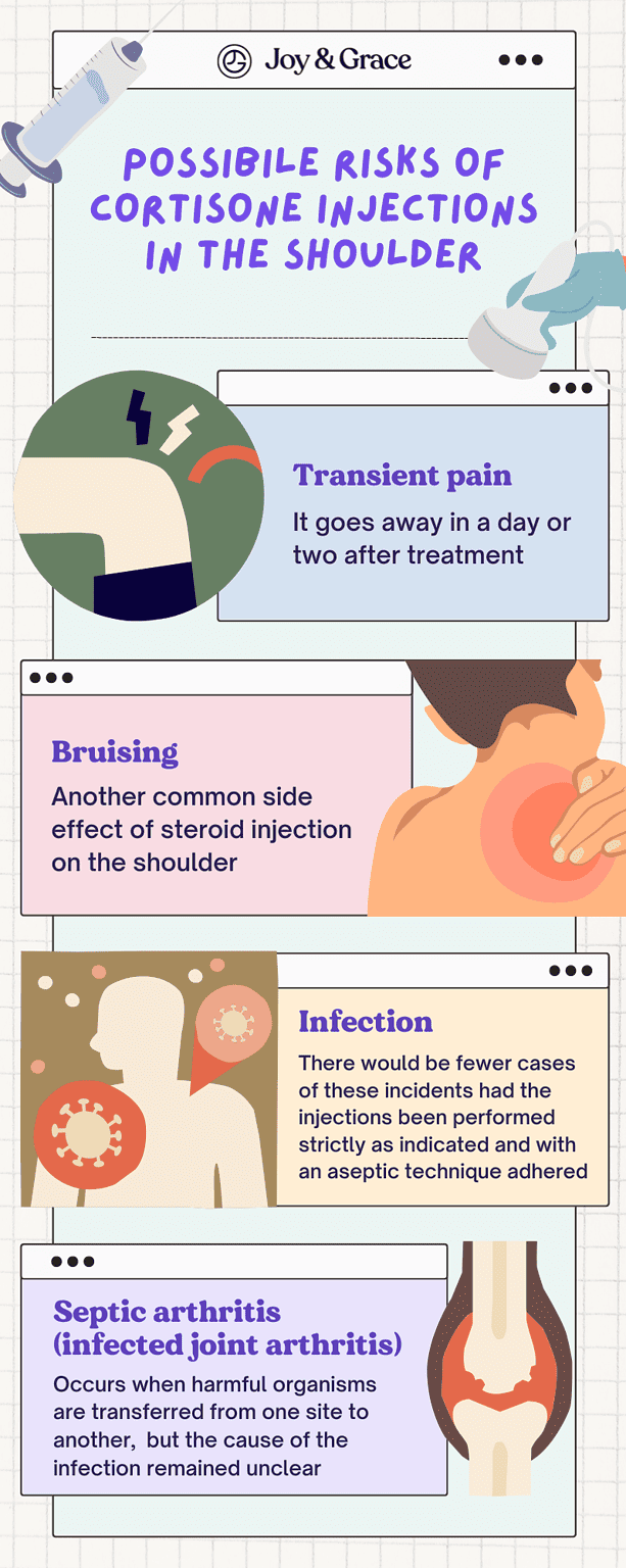 Steroid Injections For Shoulder Pain What You Need To Know