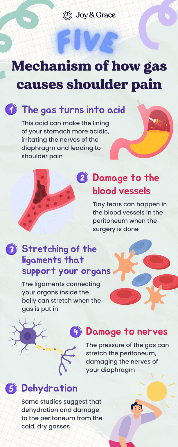 your-guide-to-relieving-post-op-shoulder-gas-pain