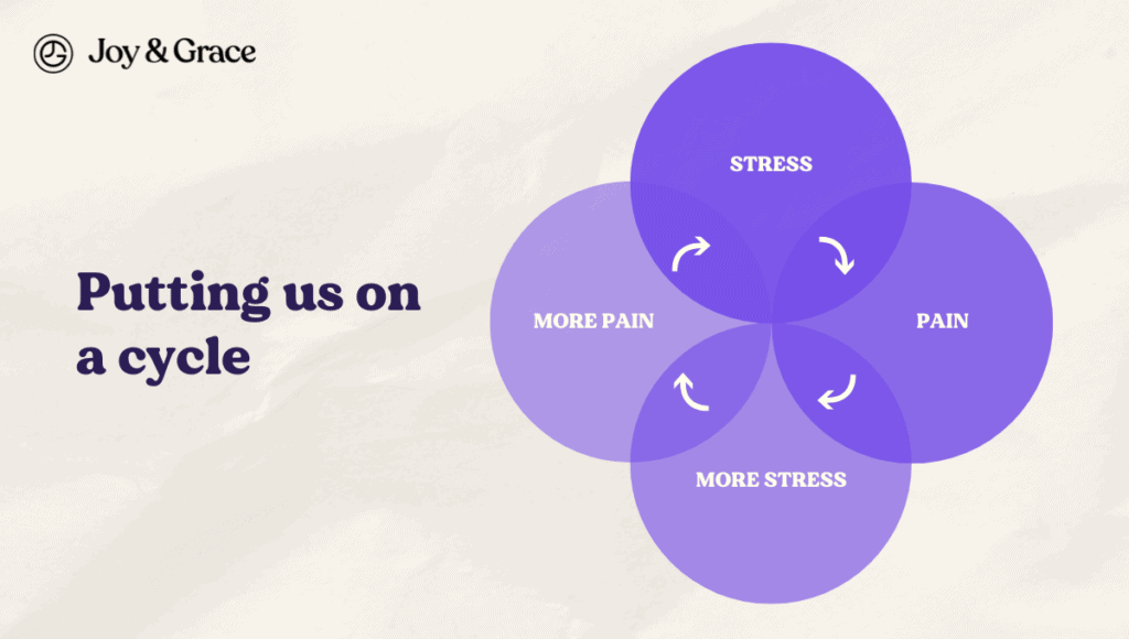 This ultimate cycle will specifically target and alleviate myofascial pain in the neck and shoulder area.