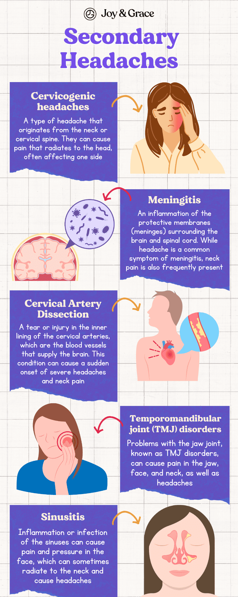 Secondary Headaches