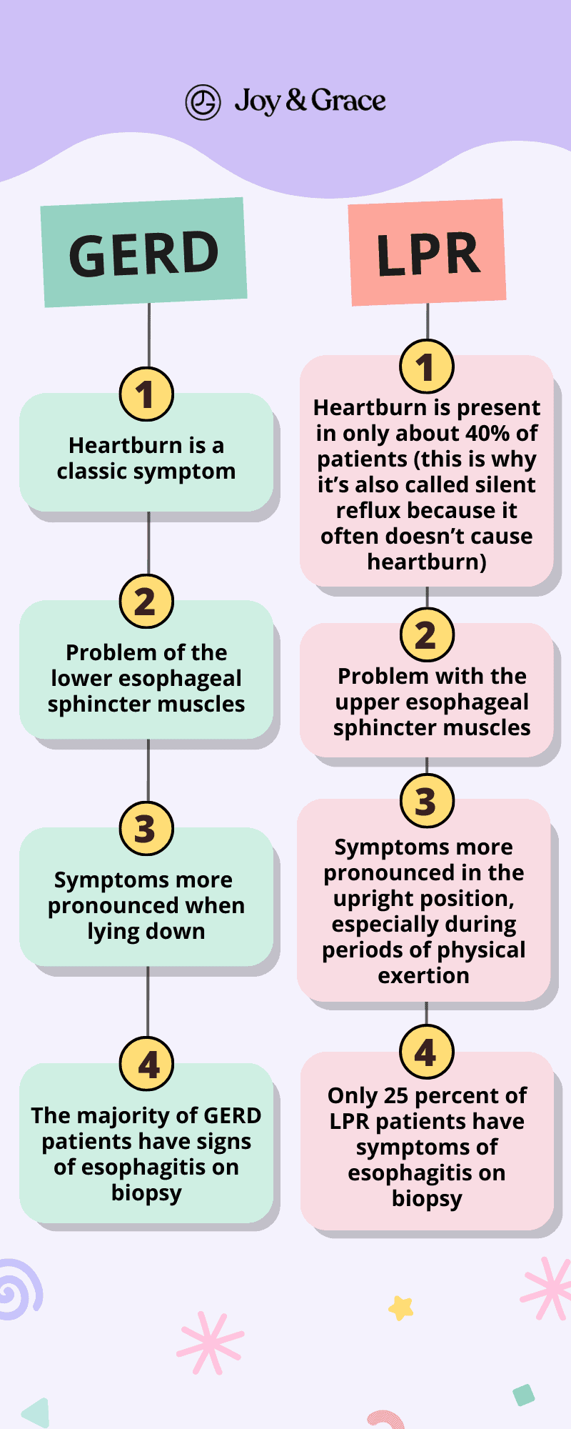 Acid Reflux (GERD) and Silent Reflux (LPR)