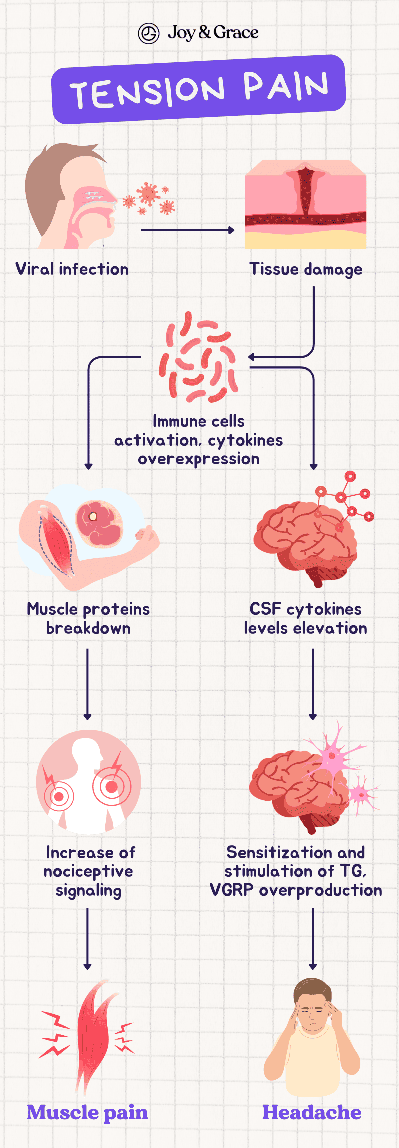 can-a-sinus-infection-cause-neck-and-shoulder-pain