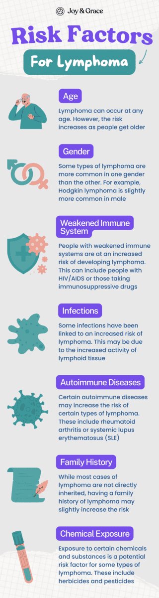 A poster linking rituximab to lymphoma treatment.