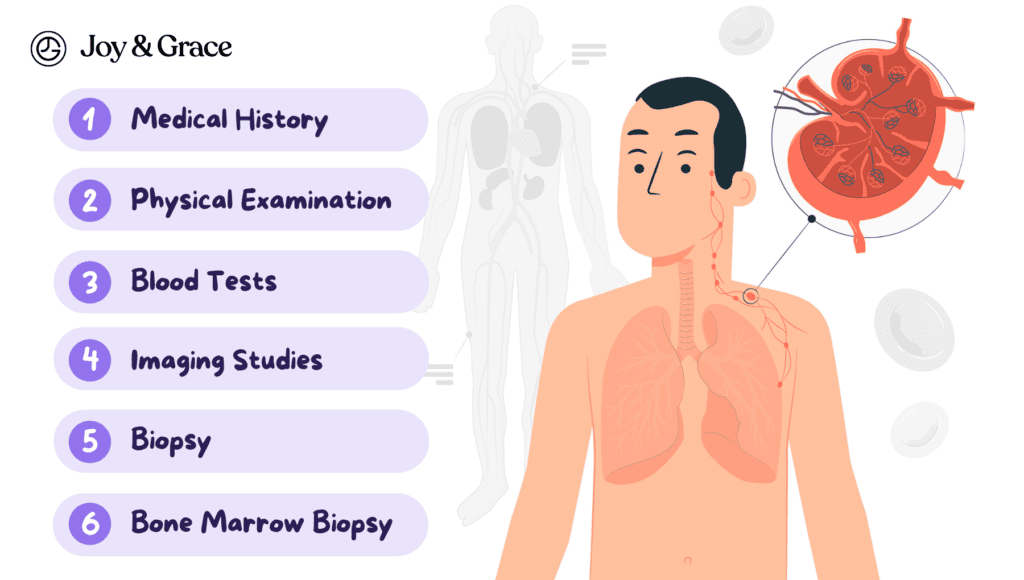 What are the symptoms of a lung infection?