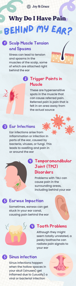Discover the hidden secrets behind ear pain with our insightful infographic.