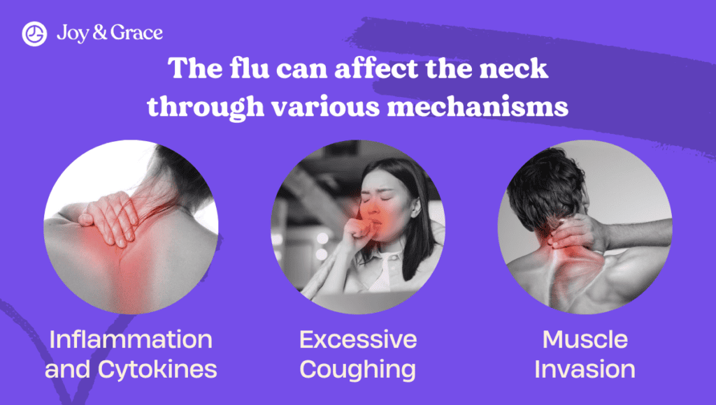 The flu can cause neck pain through various mechanisms.