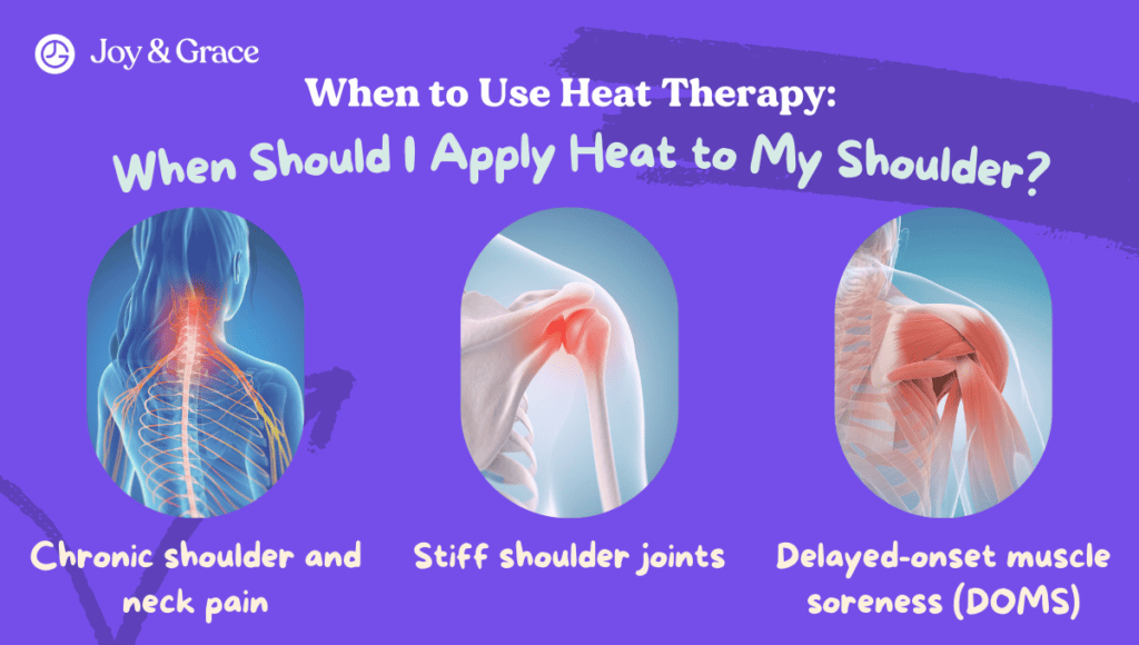 A poster of a diagram illustrating the shoulder joint and providing information on managing shoulder pain with ice or heat.