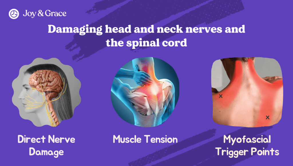 Damaging head and neck nerves and potentially the spinal cord, leading to symptoms such as ear ringing and neck pain.