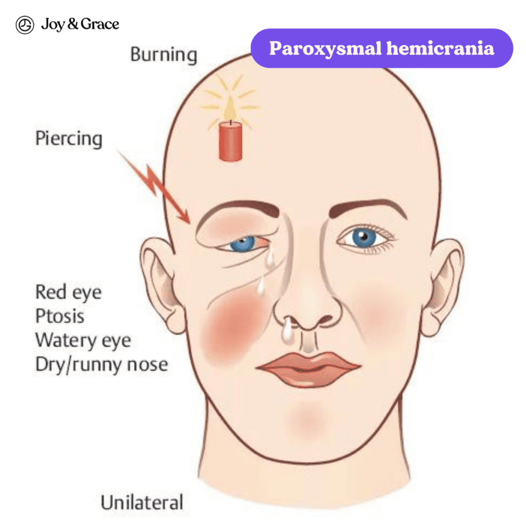 Paroxysmal hemangioma is a condition characterized by severe pain on the left side of the neck.