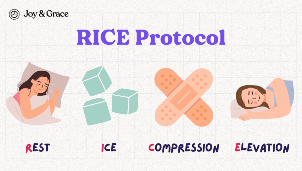 The Rice protocol is the best way to alleviate tricep and shoulder pain.