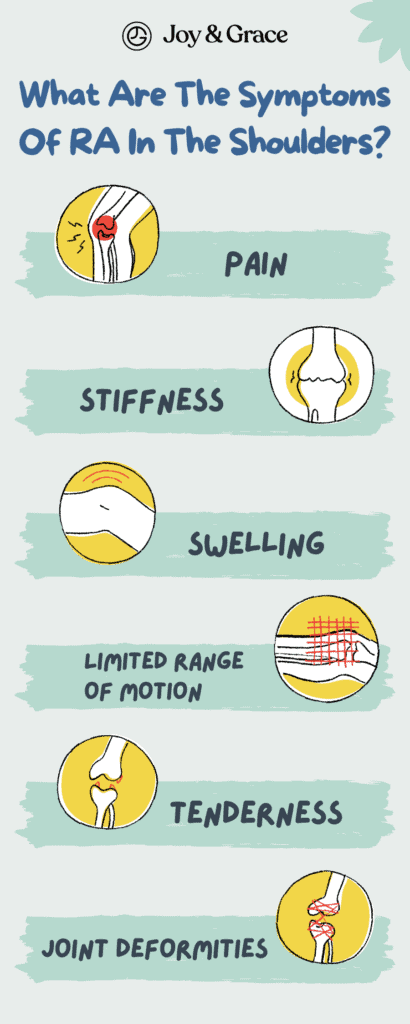 What are the symptoms of rheumatoid arthritis in the shoulders?