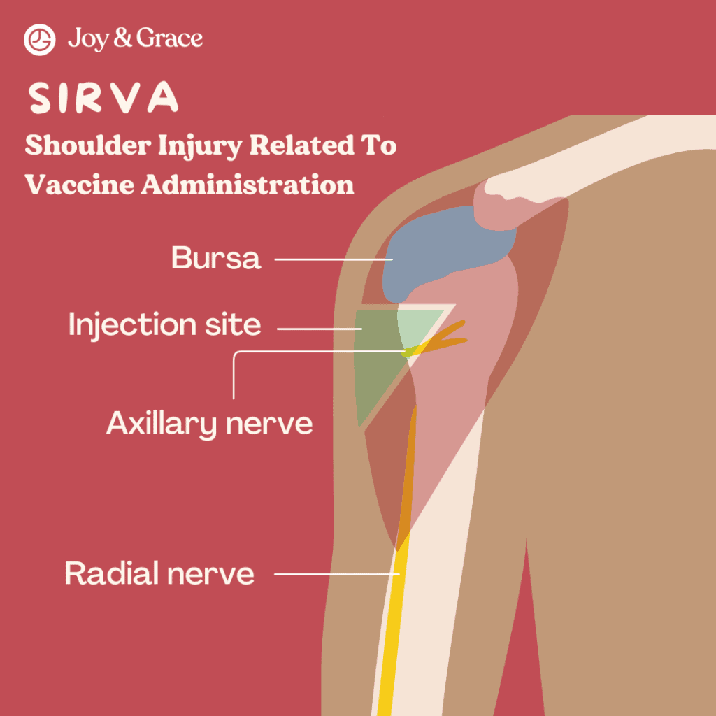 A diagram illustrating a shoulder injury causing severe shoulder pain.