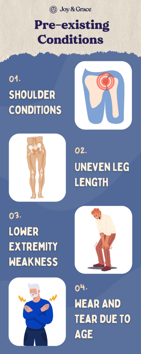 A poster illustrating various pre-existing conditions related to shoulder pain and walking.