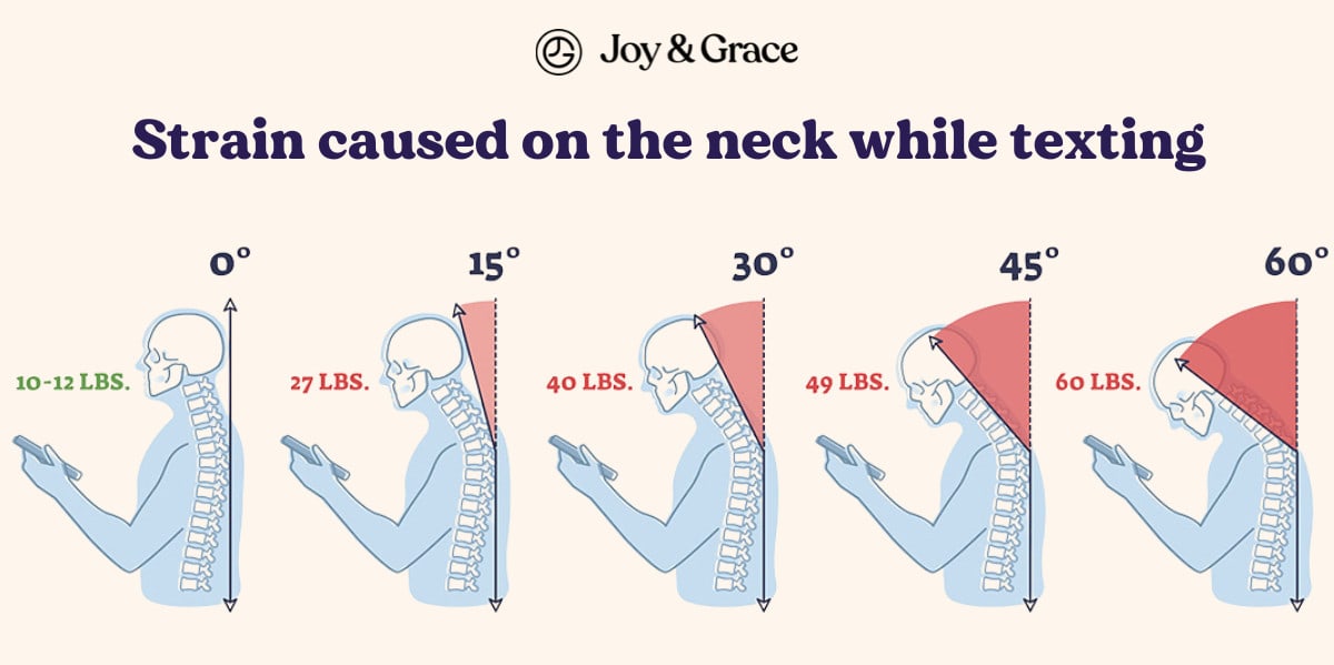 Strain caused on the neck and shoulder pain while texting.