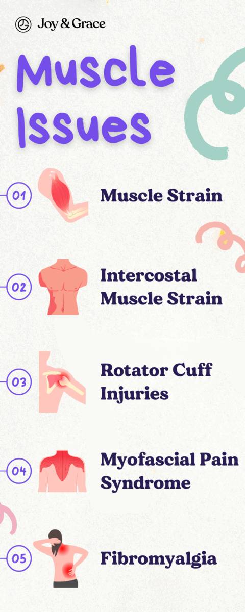 Infographic highlighting common muscle issues in the shoulder blade area, including sharp and stabbing pain.