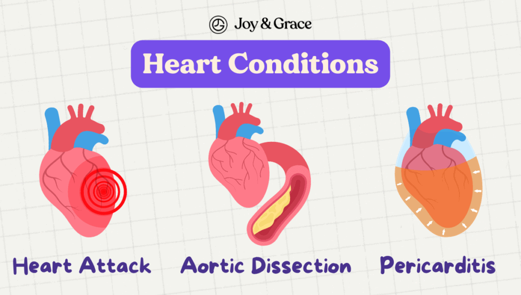 Addressing heart conditions and their treatment, specifically focusing on sharp or stabbing pains in the shoulder blade region.