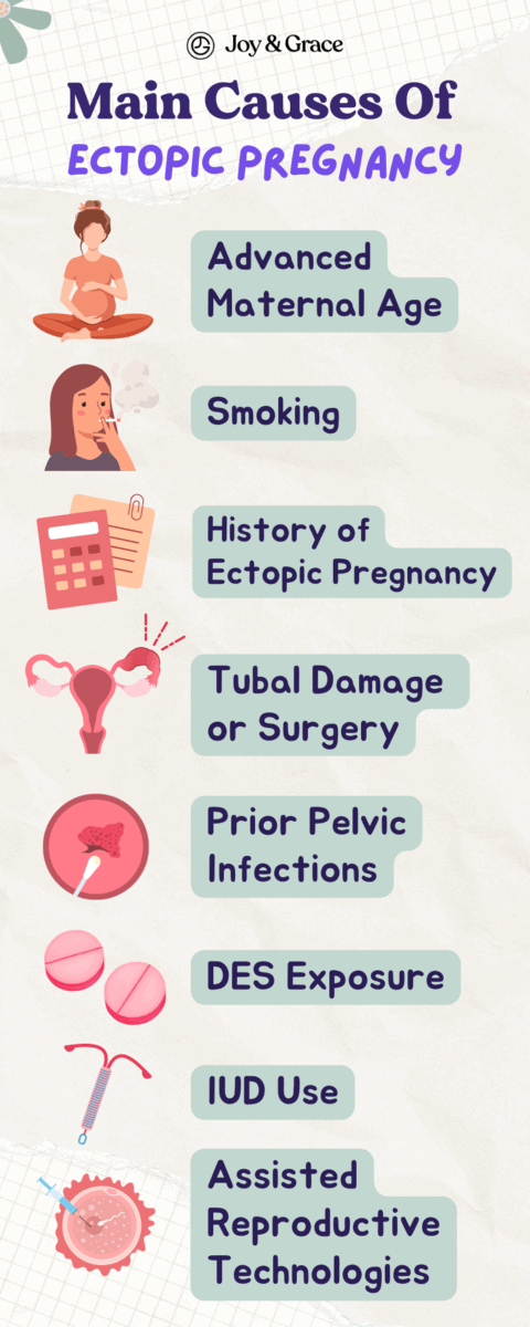 The main causes of hysteric pregnancy include ectopic pregnancy and shoulder pain.