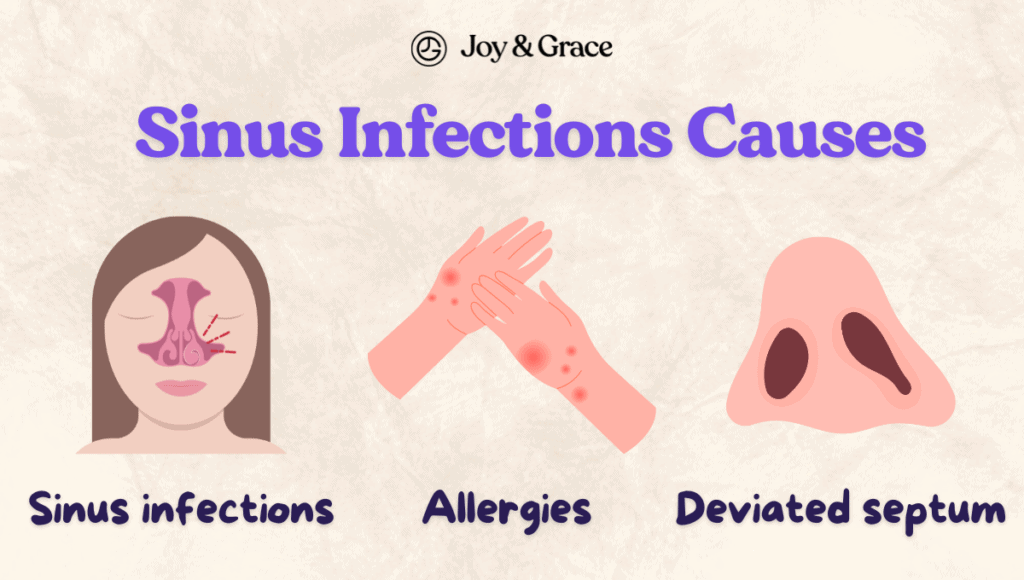 Possible causes of sinus infections and associated neck pain.